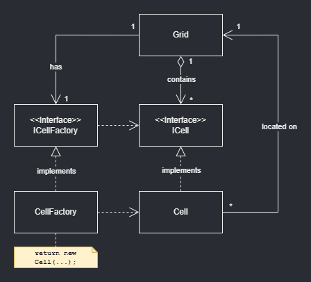 A* Pathfinding in 2D Games: Addendum about Cyclic Dependencies