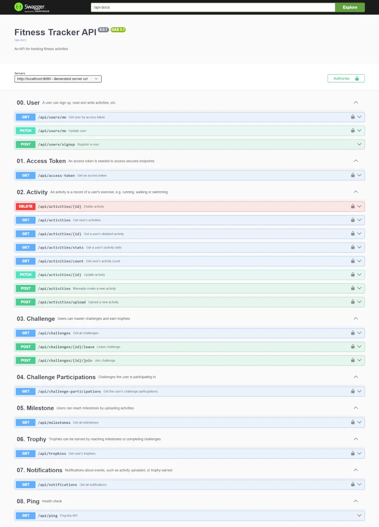 Fitness Tracker API Docs
