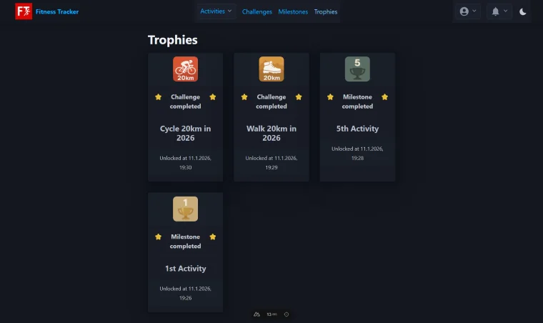 Fitness Tracker Trophies Screen